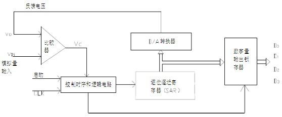 传感器