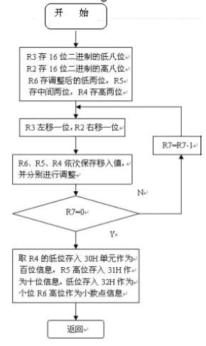 差动变压器式位移传感器的系统设计与原理分析