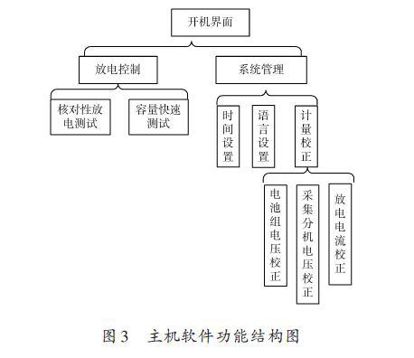 蓄电池性能监测仪主机的电路结构和软件设计及蓄电池性能测试分析