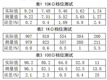 采用AT89S52单片机和ADC0809进行自动电阻测试仪设计