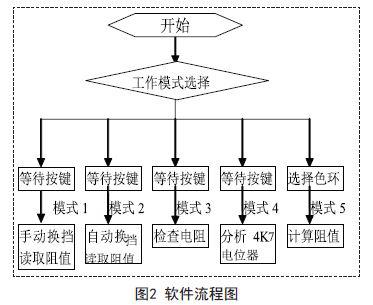 采用AT89S52单片机和ADC0809进行自动电阻测试仪设计