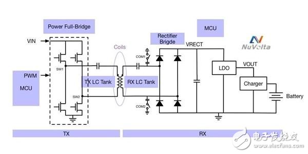 無(wú)線充電器的原理到底是什么？