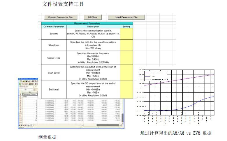 采用MS269X系列频谱仪的高频器件测试方案