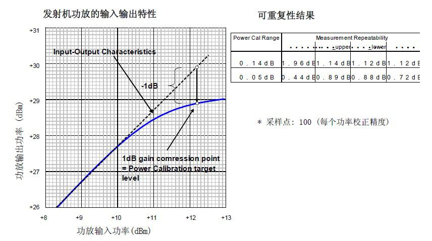 采用MS269X系列频谱仪的高频器件测试方案