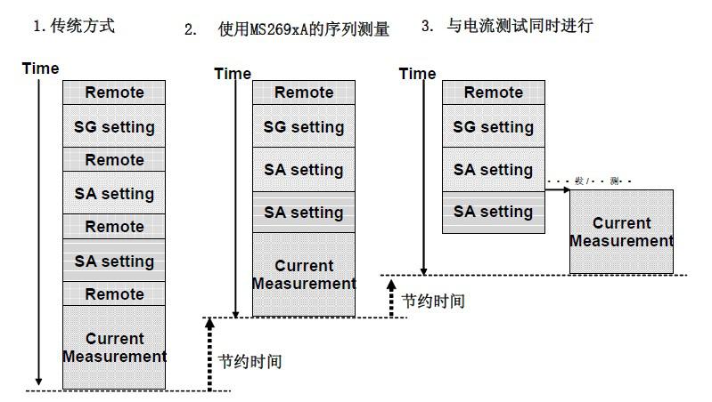 采用MS269X系列频谱仪的高频器件测试方案