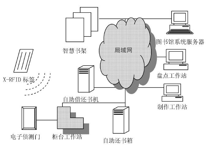 X-RFID技術(shù)在圖書館管理方面的應(yīng)用