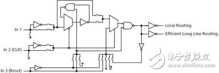 FPGA