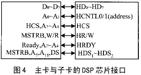 TMS320C5402芯片在复用器中有哪些应用