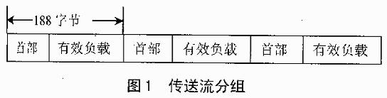 TMS320C5402芯片在复用器中有哪些应用