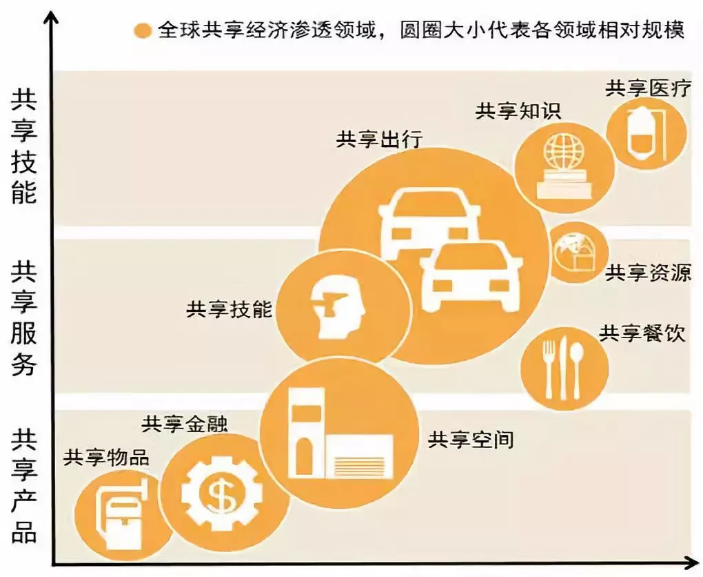 全球数字经济总量_经济总量全球第二图片(3)