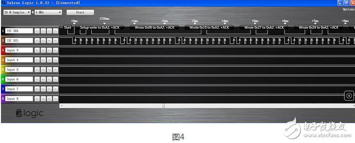 逻辑分析仪如何使用?和示波器有什么不一样