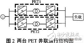 变压器