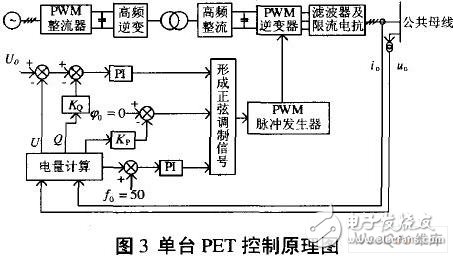 变压器