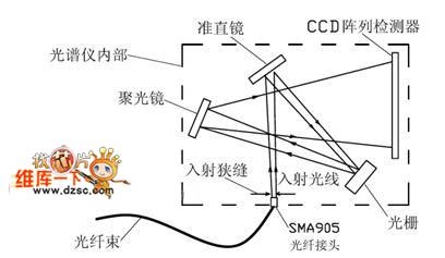 微型光譜儀在測量激光波長方面的應(yīng)用分析