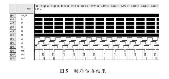 TDICCD的原理、特点及如何在时序电路驱动TDICCD8091设计