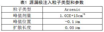 通过软件设计0.18μmH栅P-Well SOI MOSFET器件并进行仿真实验