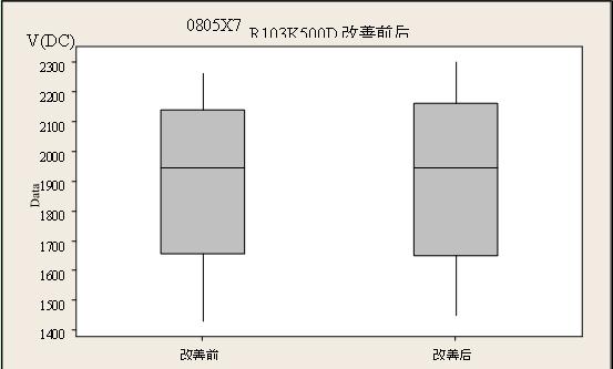 采用三明治结构设计改善片式多层陶瓷电容器产品断裂问题