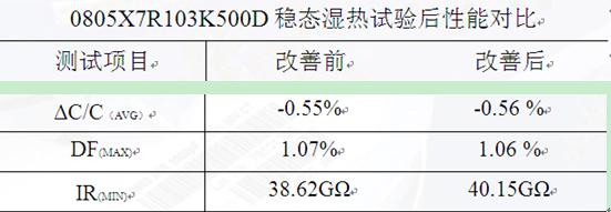 采用三明治结构设计改善片式多层陶瓷电容器产品断裂问题