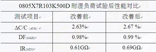 采用三明治结构设计改善片式多层陶瓷电容器产品断裂问题