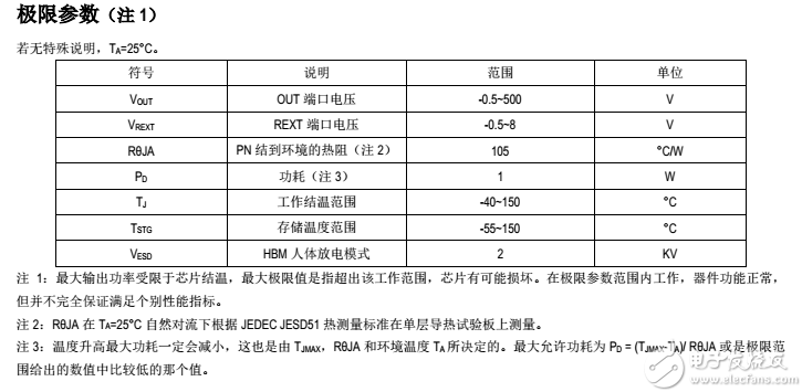 SM500A6極限參數(shù)圖.png