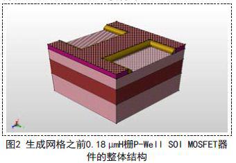 通过软件龙8国际下载0.18μmH栅P-Well SOI MOSFET器件并进行仿真实验
