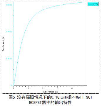 通过软件龙8国际下载0.18μmH栅P-Well SOI MOSFET器件并进行仿真实验