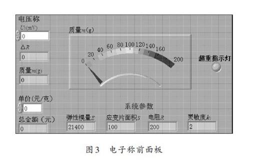 通过Multisim仿真软件和LabVIEW软件实现简易虚拟电子称的功能