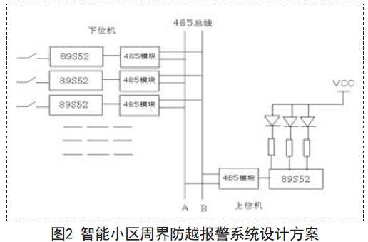 如何设计智能小区周界防越报警系统