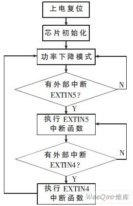 采用TMS320DM642與VP5150芯片實現節能型視頻監控系統的設計