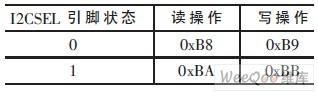 采用TMS320DM642与VP5150芯片实现节能型视频监控系统的设计