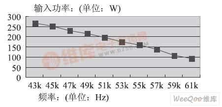 基于LonWorks控制网技术的路灯监控系统设计