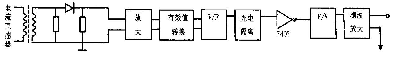 单片机