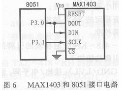 MAX1403芯片的特點參數、引腳功能及應用電路介紹