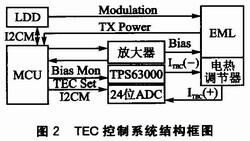 采用TPS63000的EML激光器温度控制电路的设计与应用