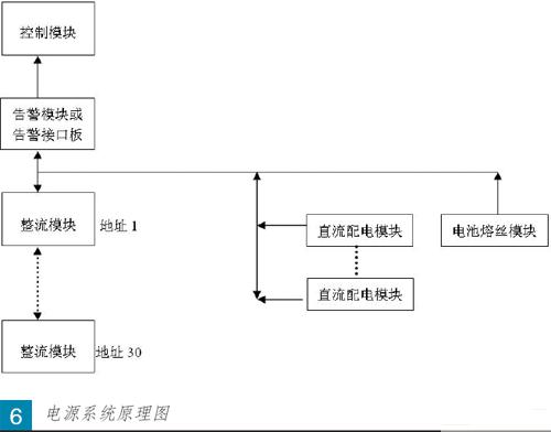 实现数字化的运城微波传输系统，传输质量与抗干扰能力得到改善