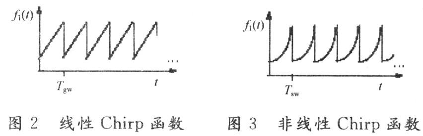 基于嵌入式操作系统μC／OS-Ⅱ的Chirp函数信号发生器设计