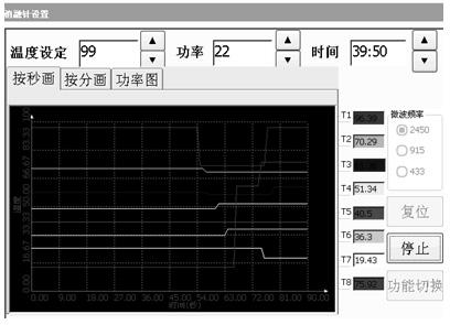 基于ARM嵌入式系統(tǒng)的微波熱療儀控制系統(tǒng)設(shè)計(jì)