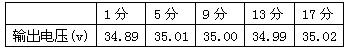 基于ARM嵌入式系統(tǒng)的微波熱療儀控制系統(tǒng)設(shè)計(jì)