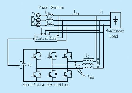 采用有源电力滤波器抗干扰技术提高电网功能质量