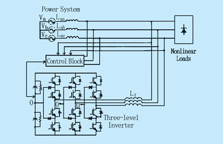采用有源电力滤波器抗干扰技术提高电网功能质量