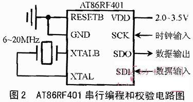 采用AVR RISC微控制器的RF无线数据发射器的特点与应用领域介绍