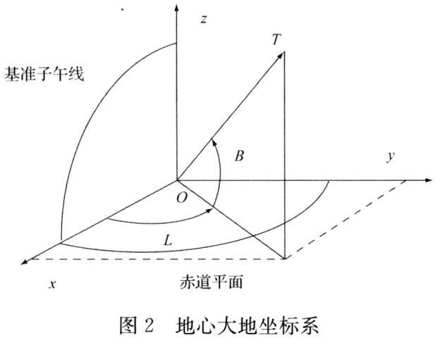 雷达航迹融合验证系统的工作原理与设计