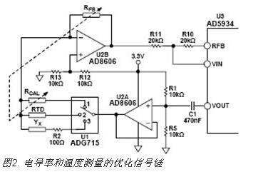 如何实现电导率测量数据采集系统的设计