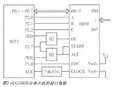 可實(shí)時(shí)監(jiān)測(cè)光伏發(fā)電系統(tǒng)的電路設(shè)計(jì)