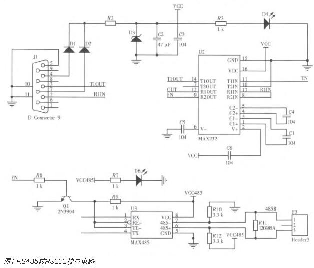 LabVIEW