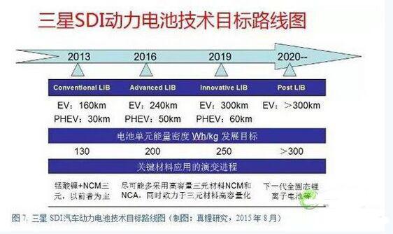 全球电动汽车、动力电池及相关材料产业的发展趋势分析