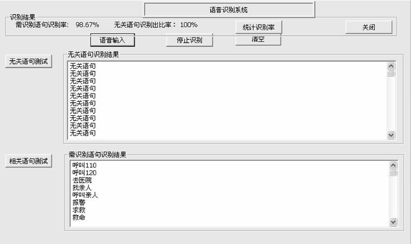 在家庭监护机器人中实现基于ATK的实时语音识别系统设计