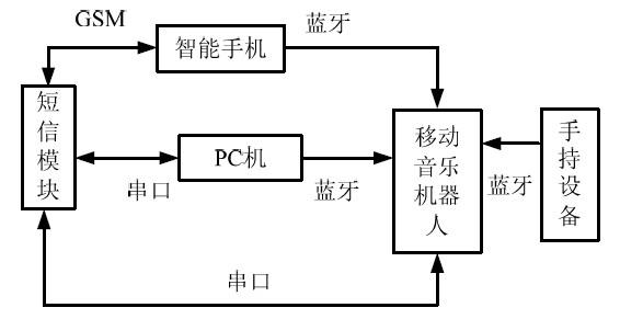 机器人