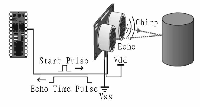 采用超聲波傳感器實(shí)現(xiàn)在電子玩具設(shè)計(jì)