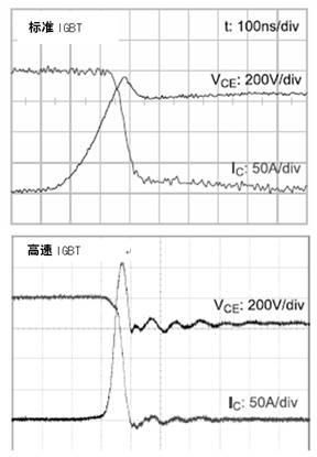 适用于高频开关的高速IGBT模块特点介绍